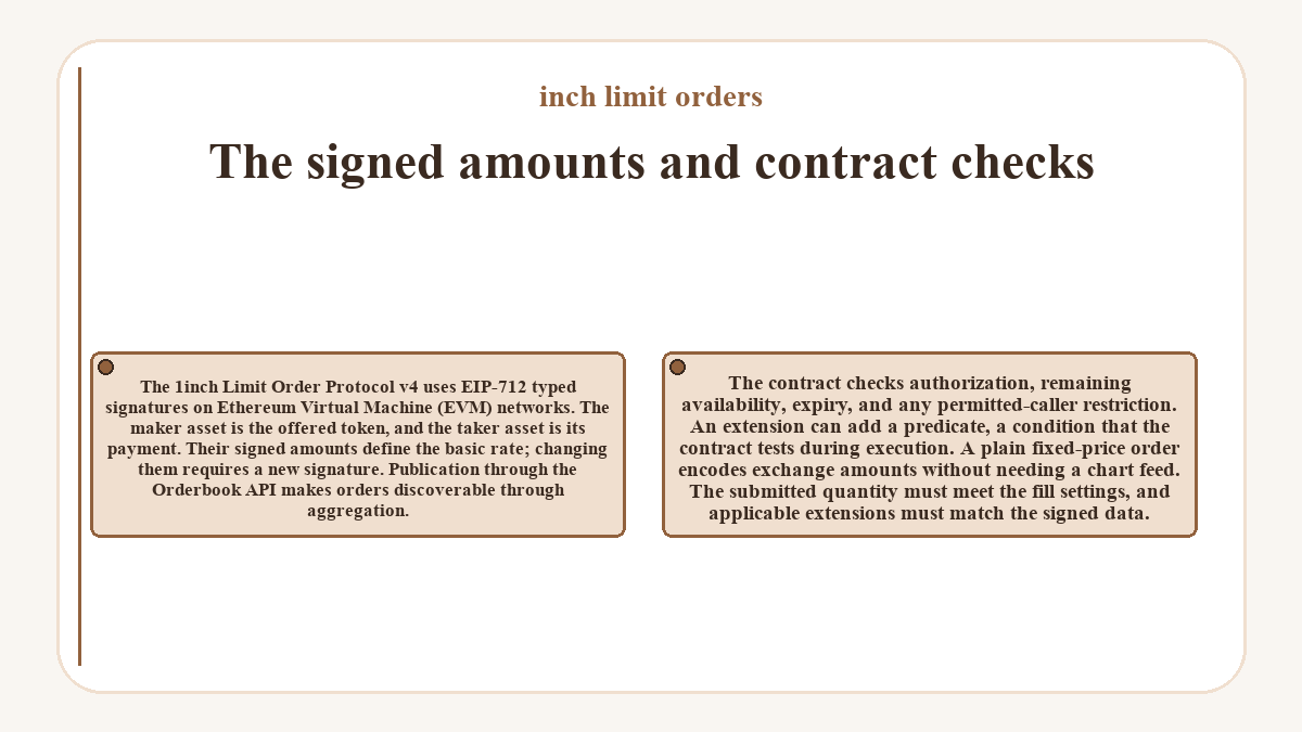 Diagram: The signed amounts and contract checks (inch limit orders)
